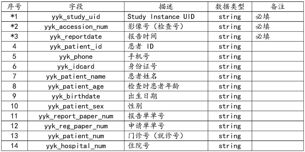 Method for collecting image film and image examination report of PACS (Picture Archiving and Communication Systems)