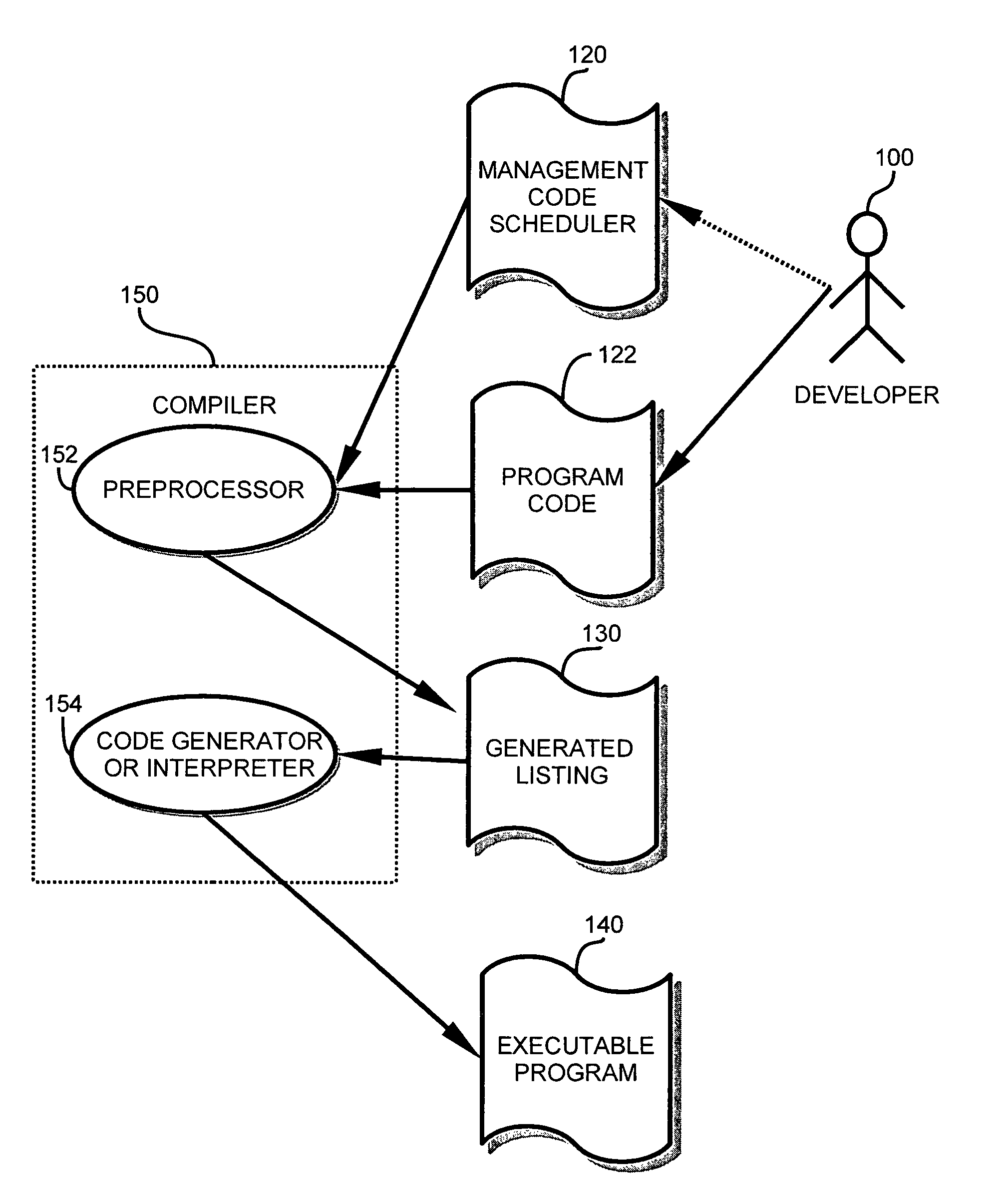 Method and apparatus for implementing priority management of computer operations