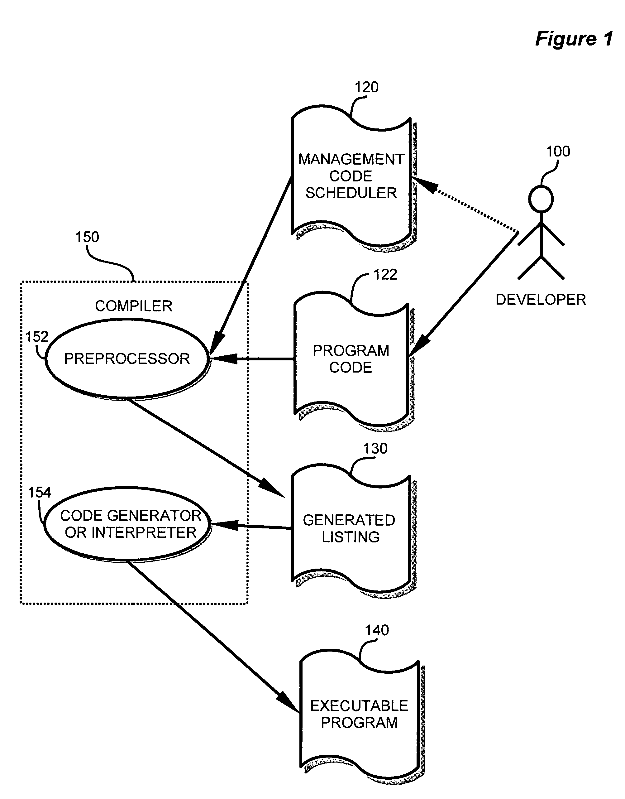 Method and apparatus for implementing priority management of computer operations