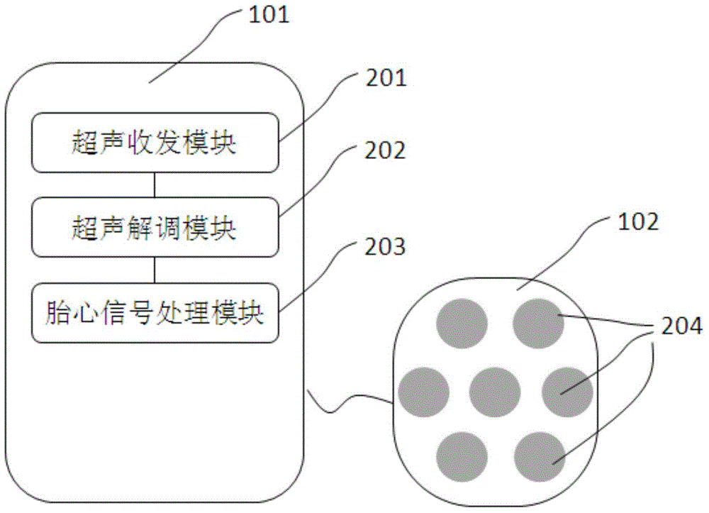 Wearable fetal monitor