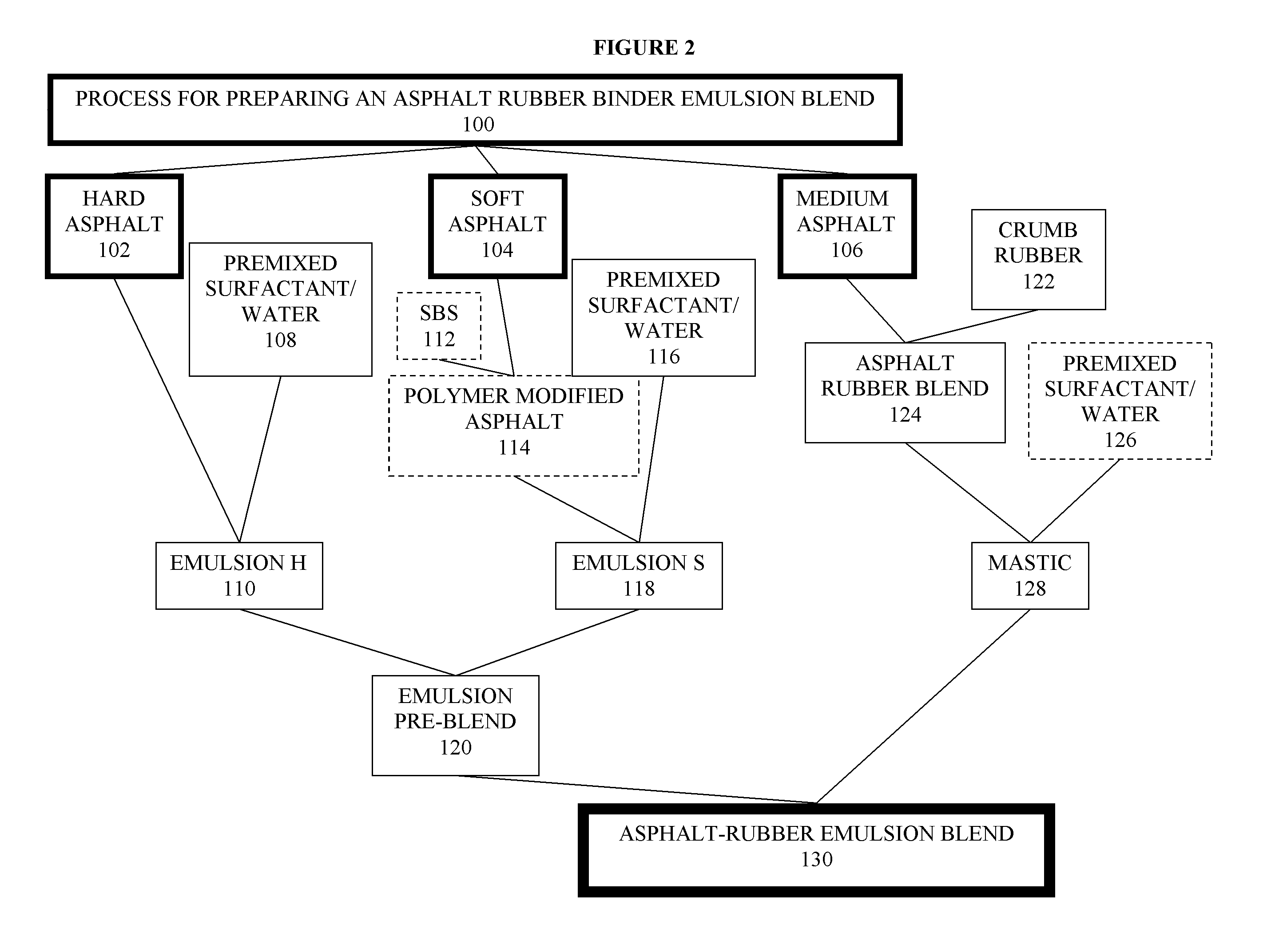 Asphalt-rubber compositions and systems and methods for preparing same