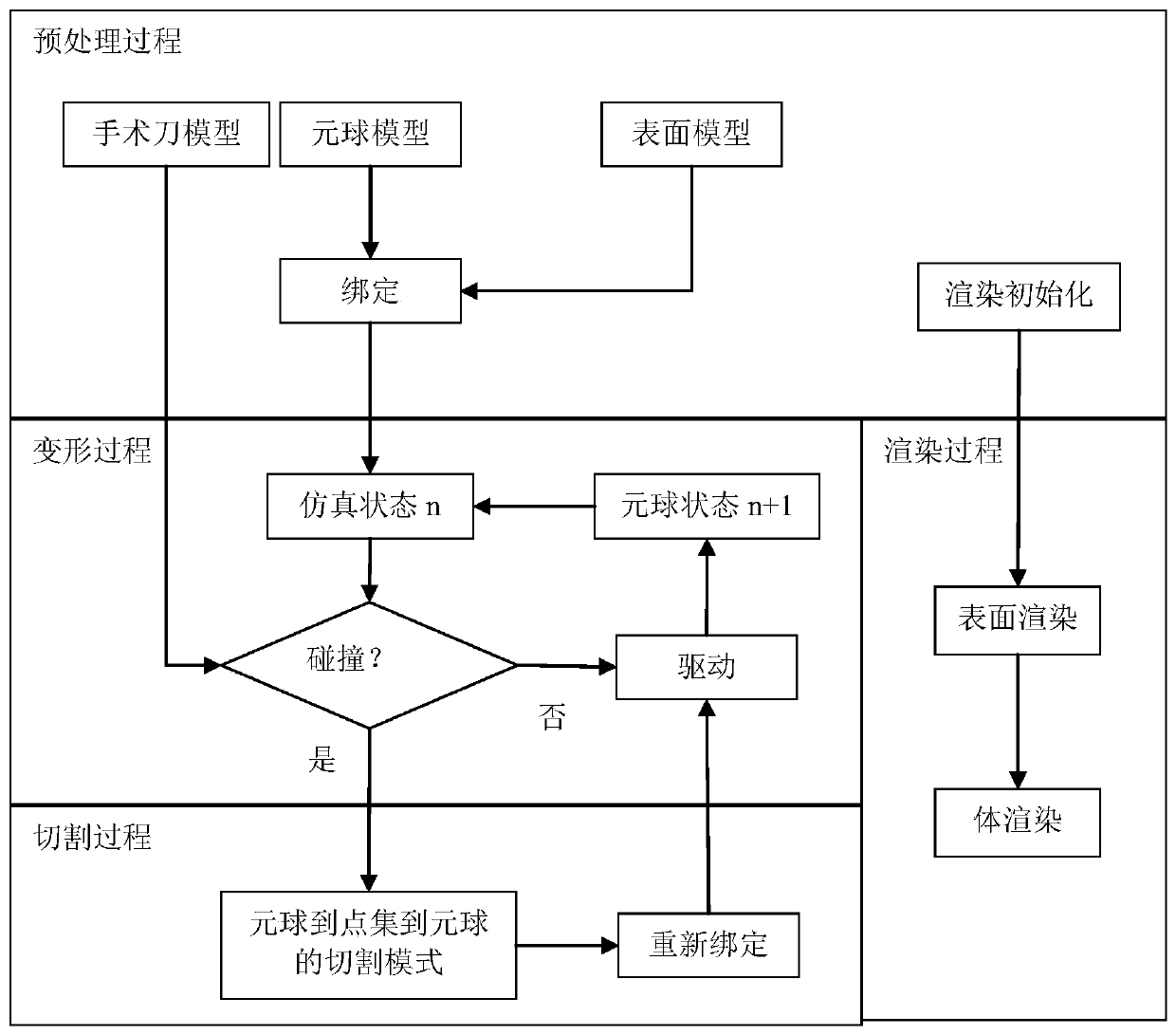 A real-time digital organ cutting method based on metasphere model and hybrid drive method