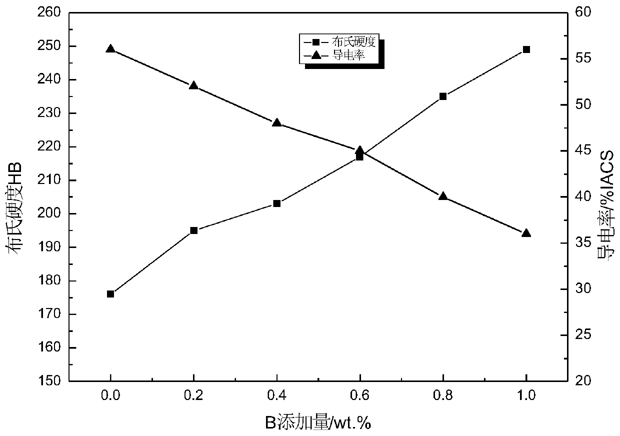 Method for in-situ self-reproducing tungsten boride reinforced CuW alloy