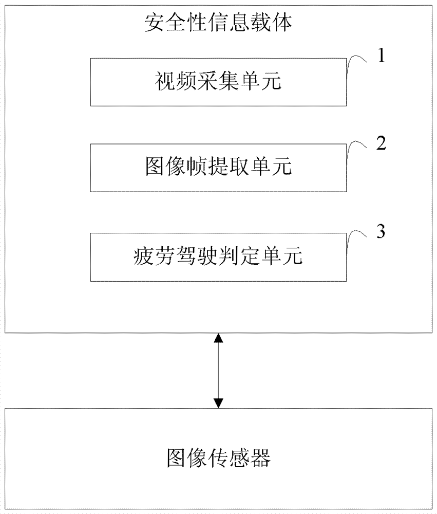 Driving fatigue detection method and apparatus based on computer vision