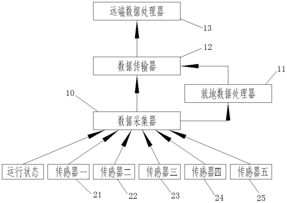 A sensor self-inspection method and system for industrial furnaces and boilers