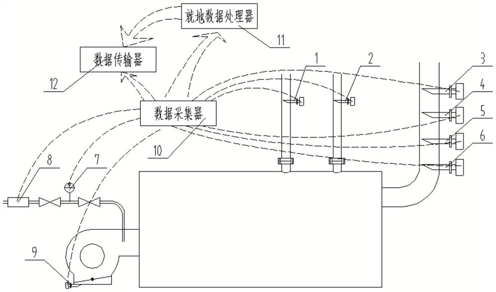 A sensor self-inspection method and system for industrial furnaces and boilers