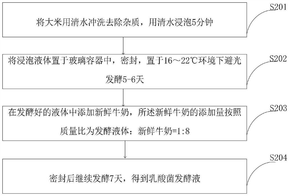 Compound additive for preparing high-moisture silage as well as preparation method and application of compound additive