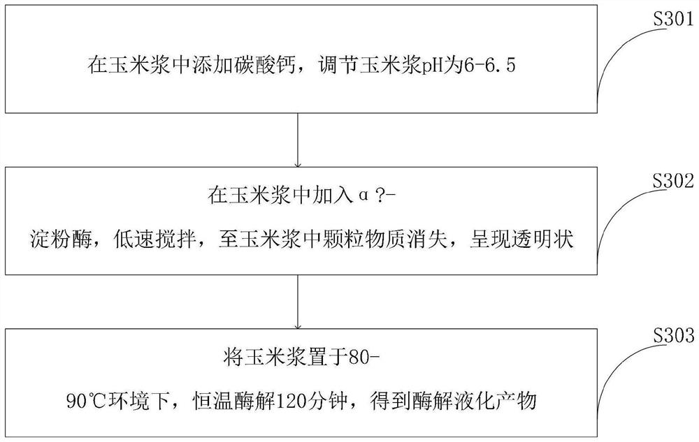 Compound additive for preparing high-moisture silage as well as preparation method and application of compound additive