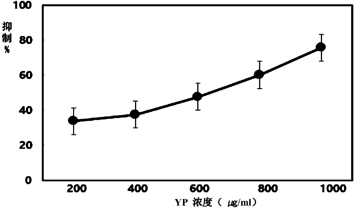 Food ingredient containing fermented orange residue with anti-obesity activity