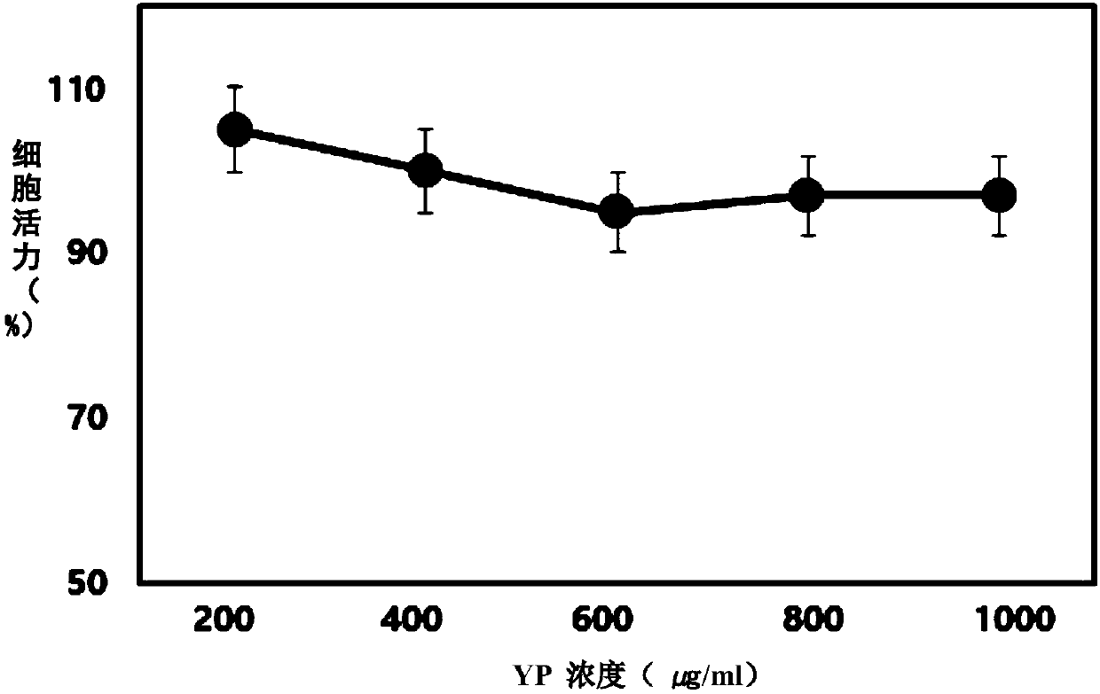 Food ingredient containing fermented orange residue with anti-obesity activity