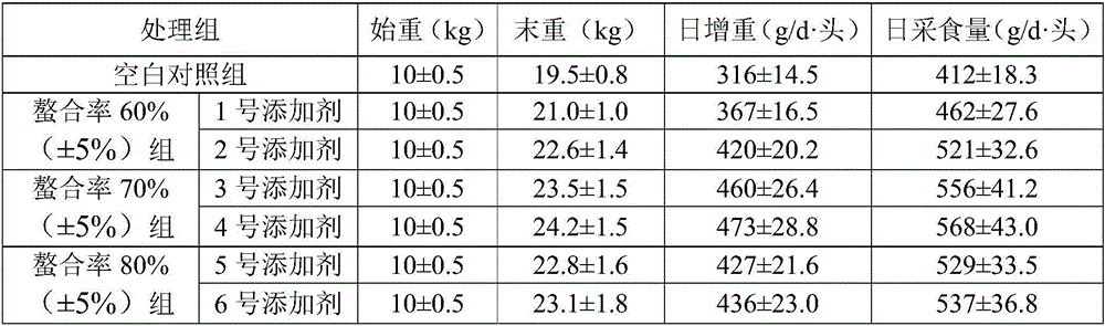 Small peptide chelated zinc as well as preparation method and application thereof