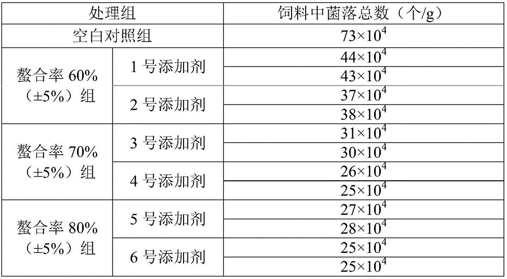 Small peptide chelated zinc as well as preparation method and application thereof