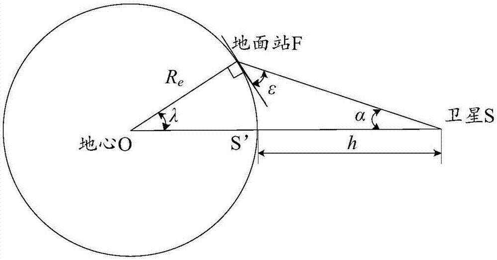 Analysis method of constellation compatibility and interoperability of navigation satellites