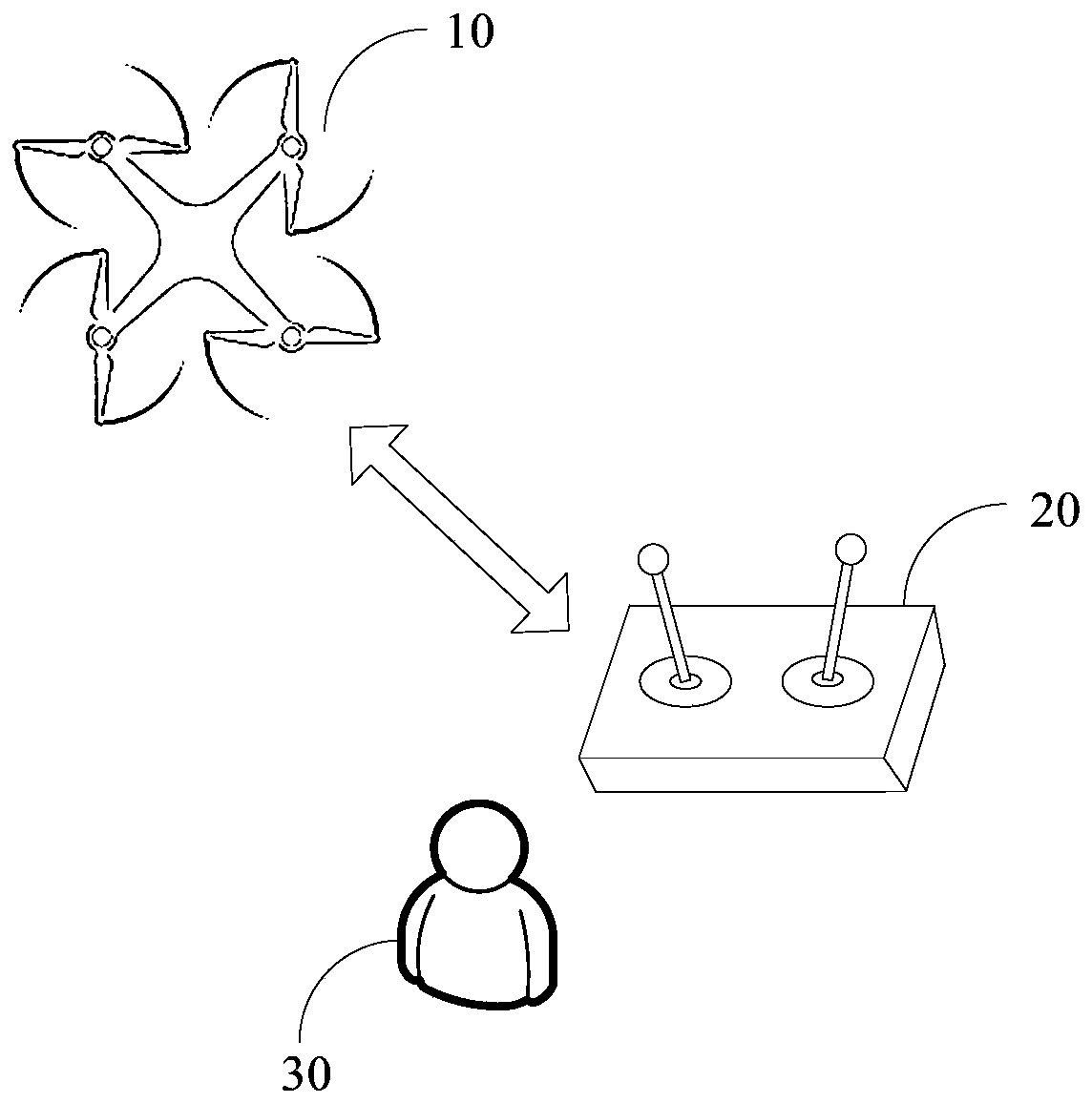 Motor control method, its device and UAV control system