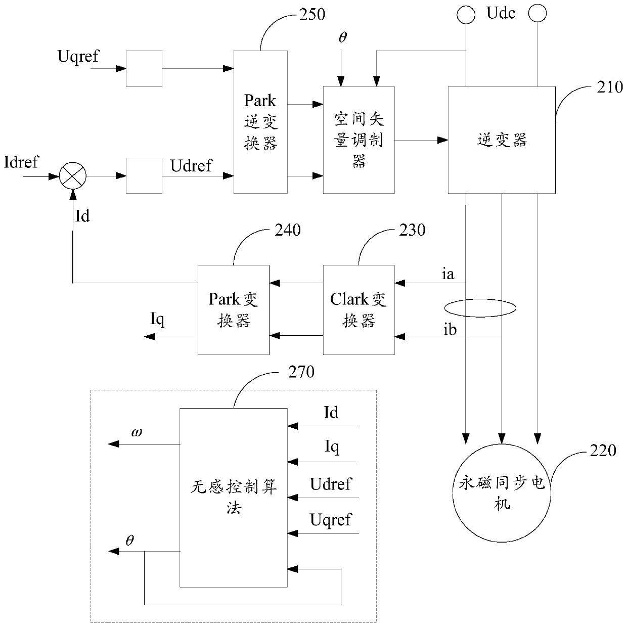 Motor control method, its device and UAV control system