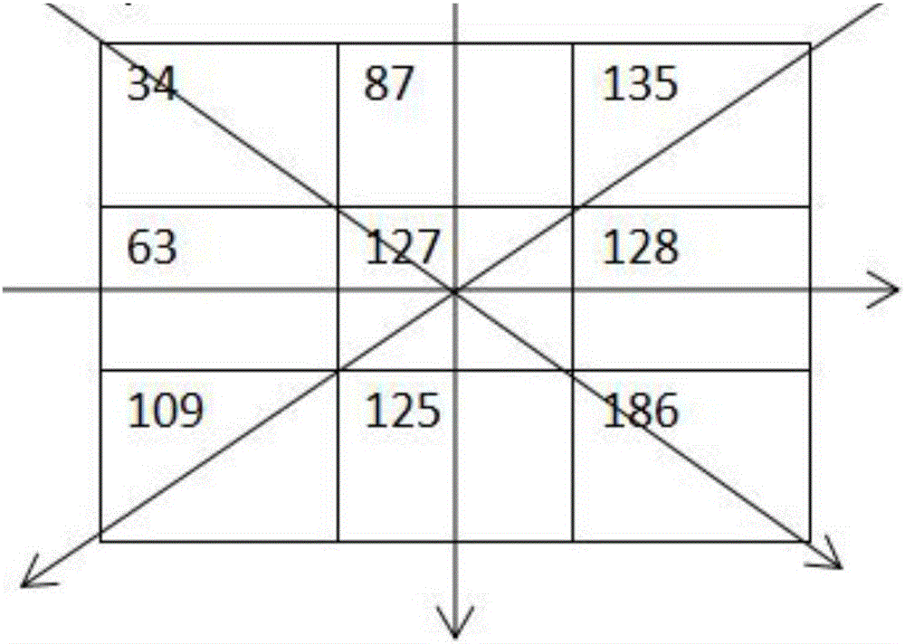 Stereoscopic matching method on basis of variable-weight cost computation and S-census transformation