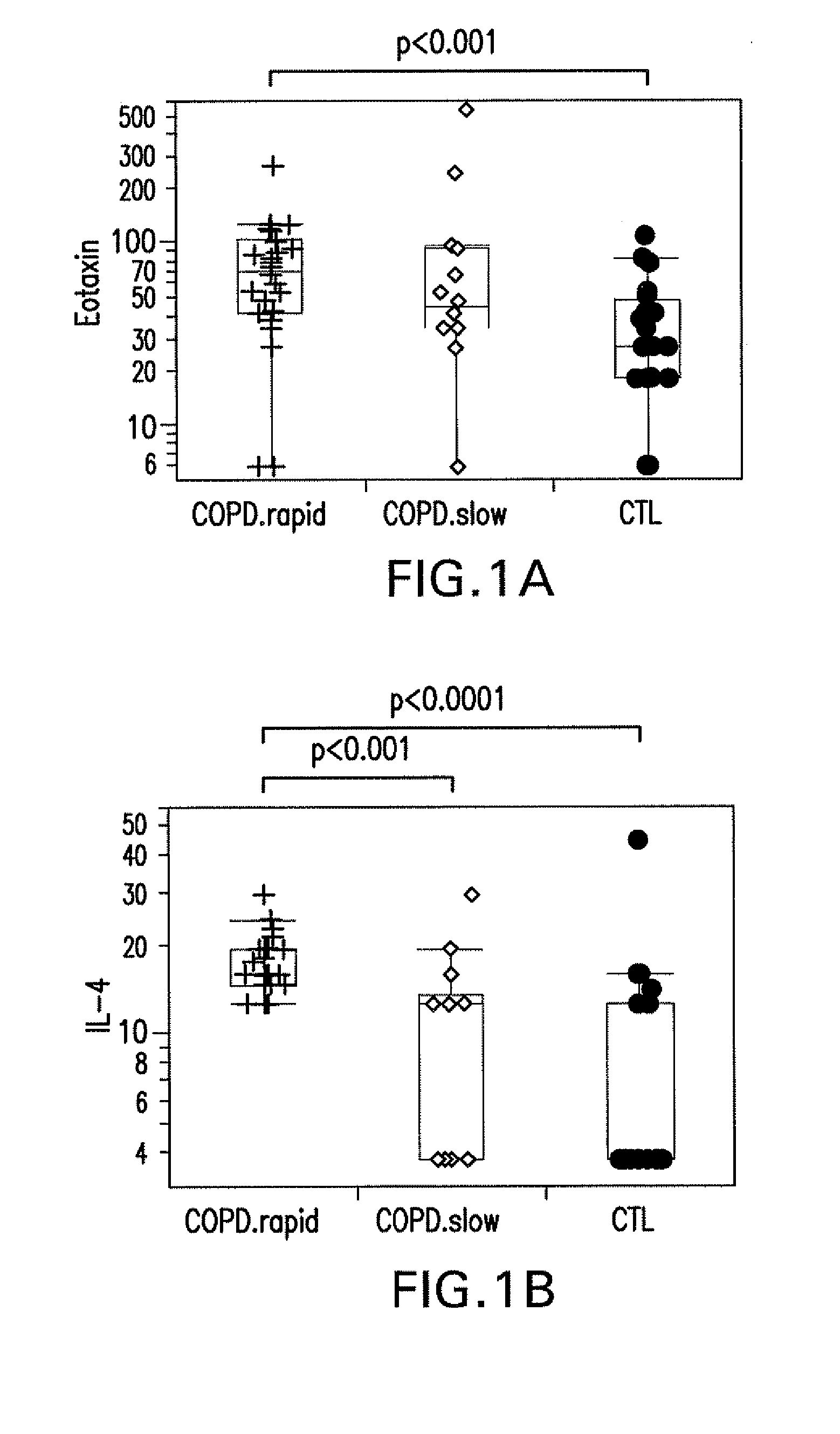 COPD biomarker signatures