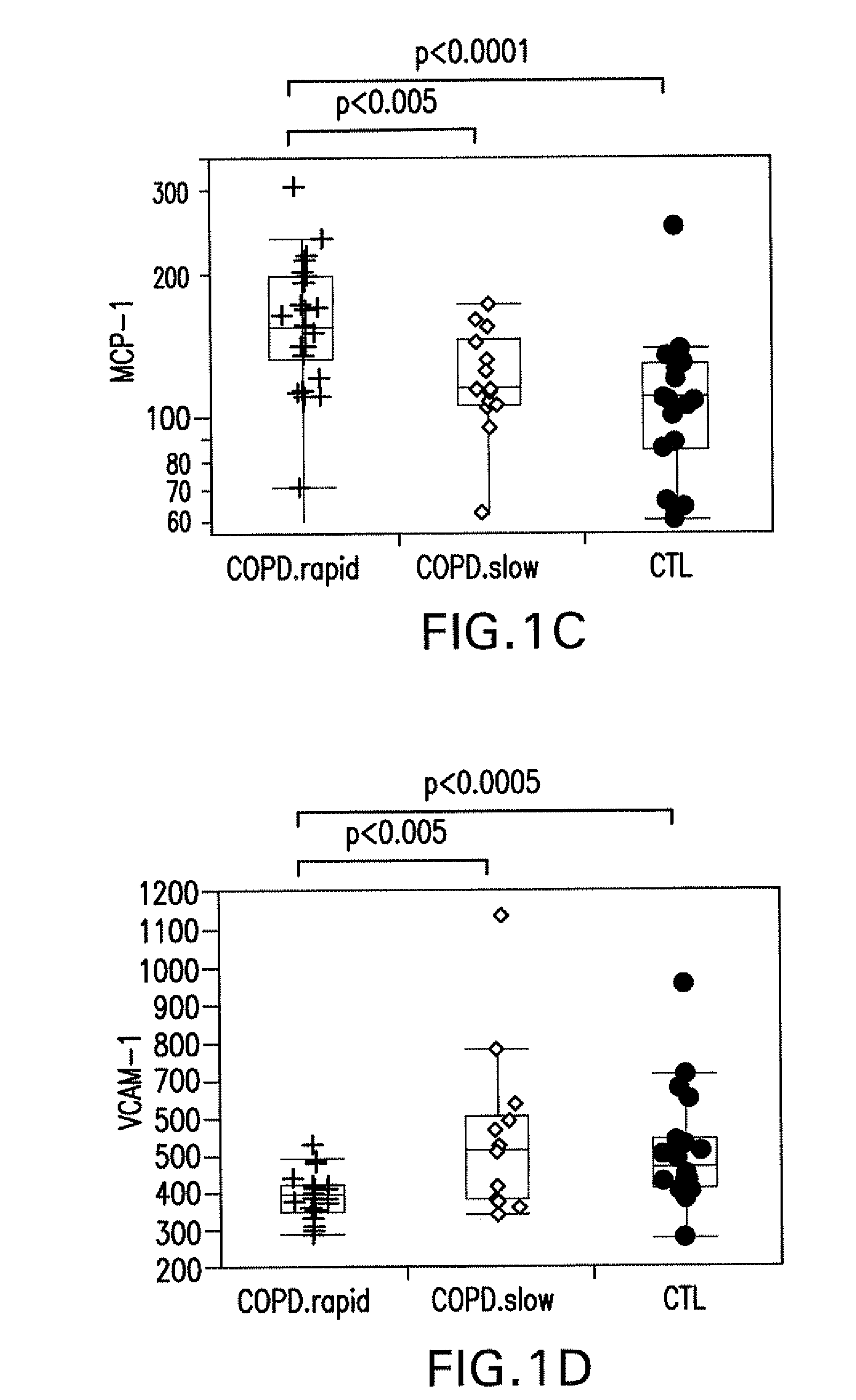 COPD biomarker signatures