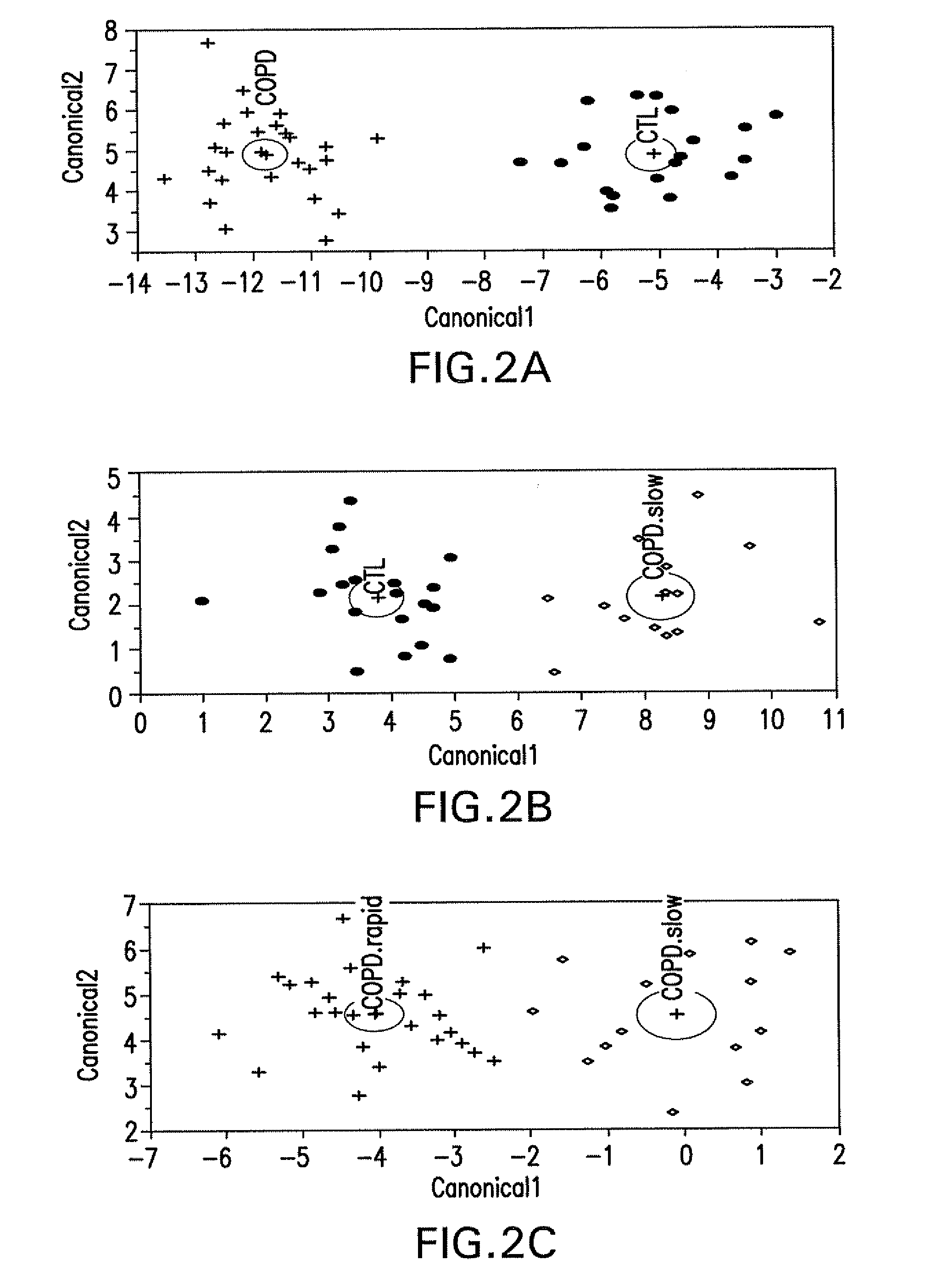 COPD biomarker signatures