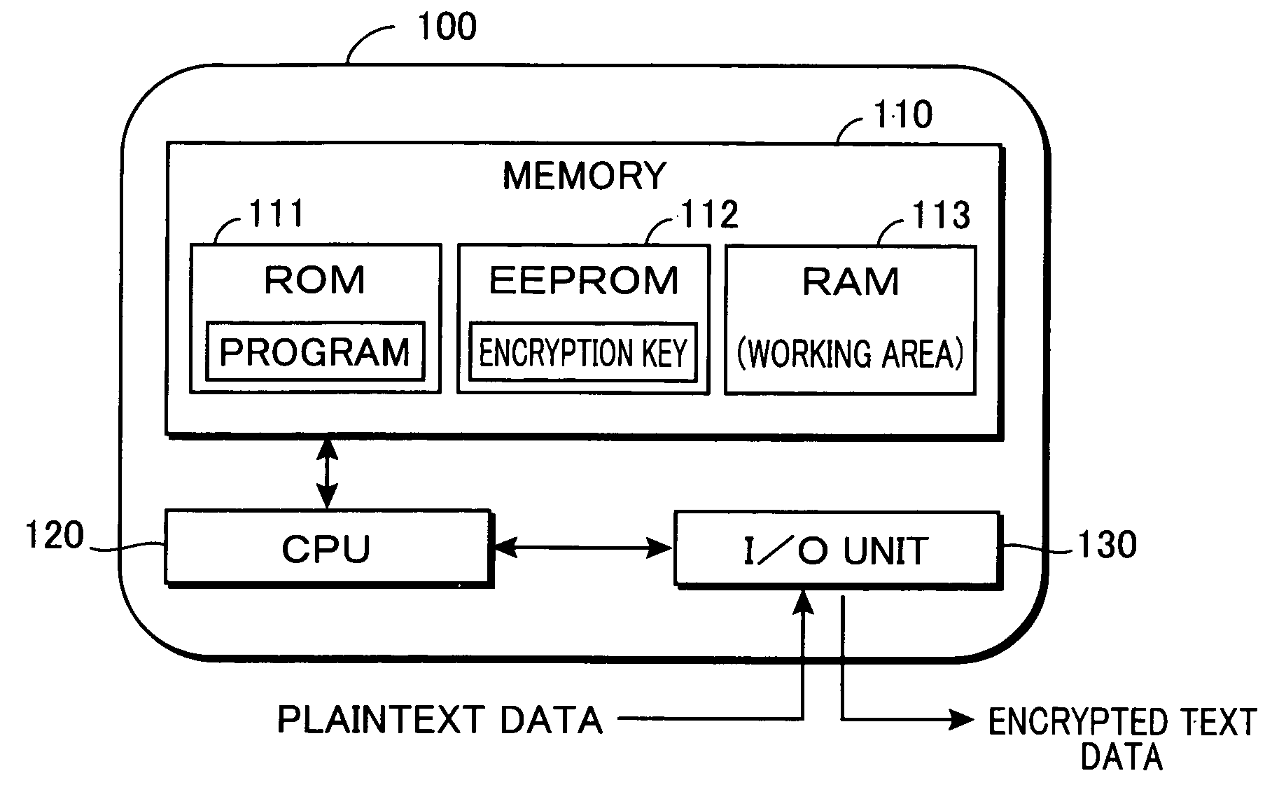 Method for issuing ic card storing encryption key information