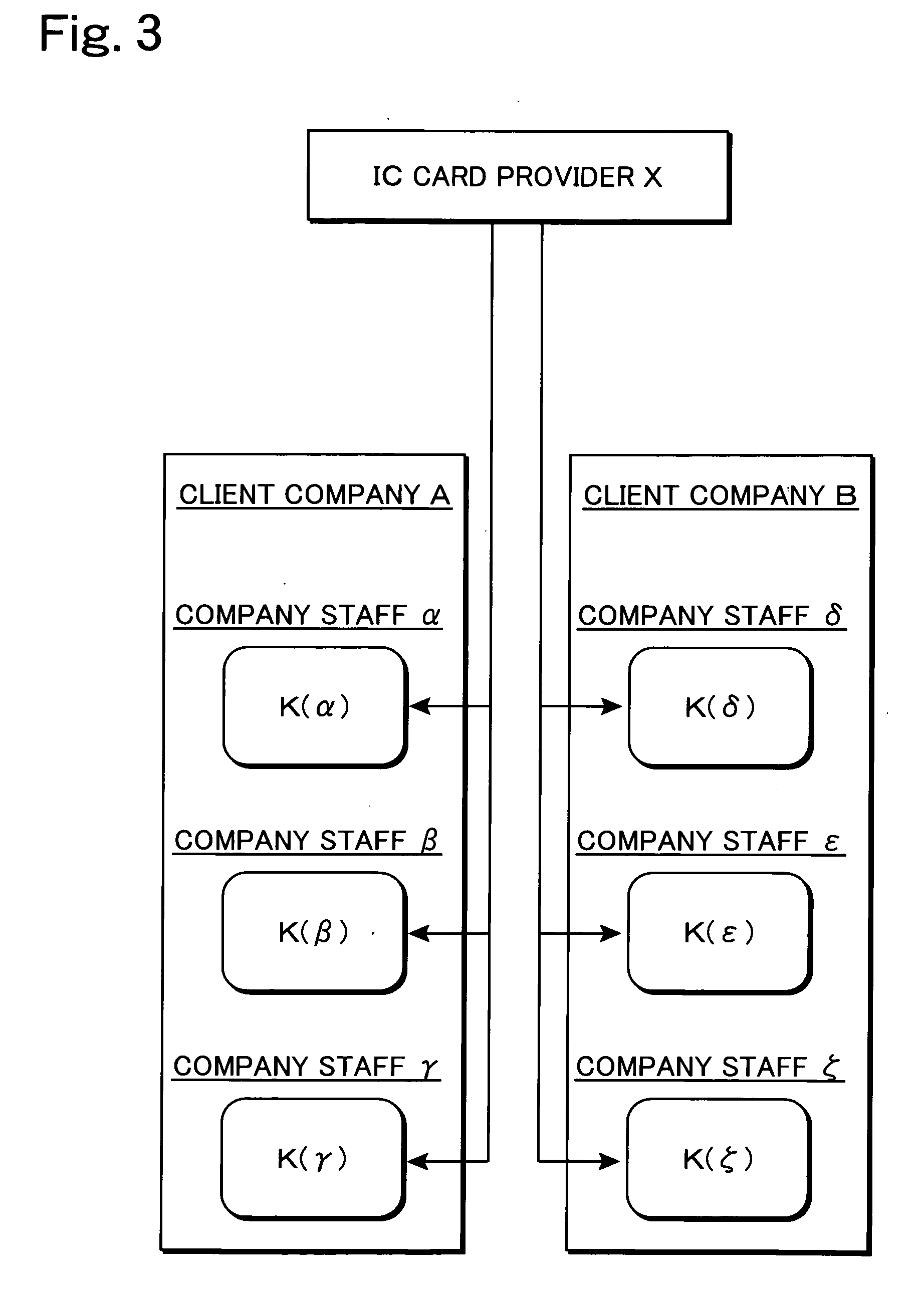 Method for issuing ic card storing encryption key information