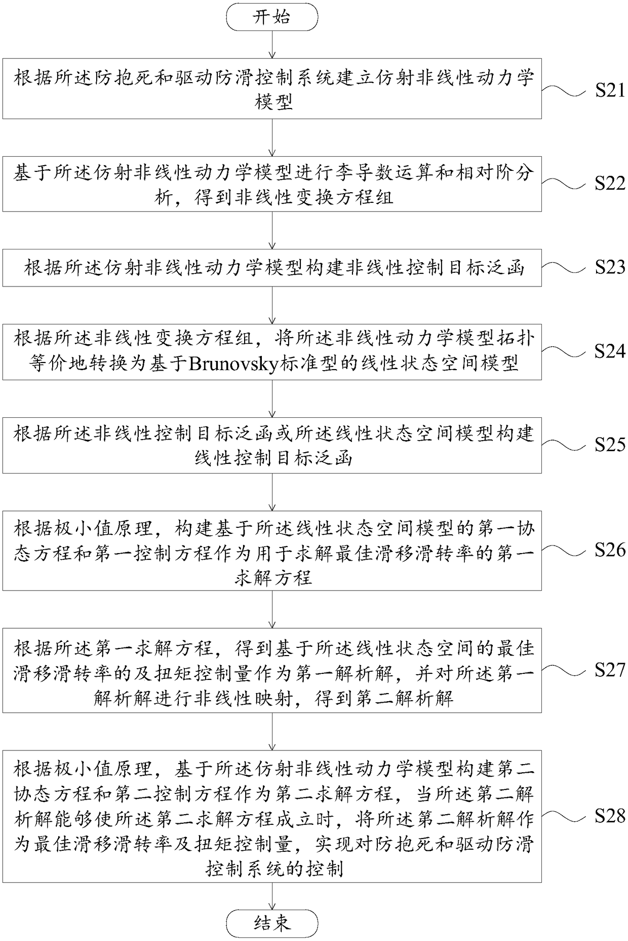 Slip and trackslip rate linear control method and device and anti-brake and traction control system