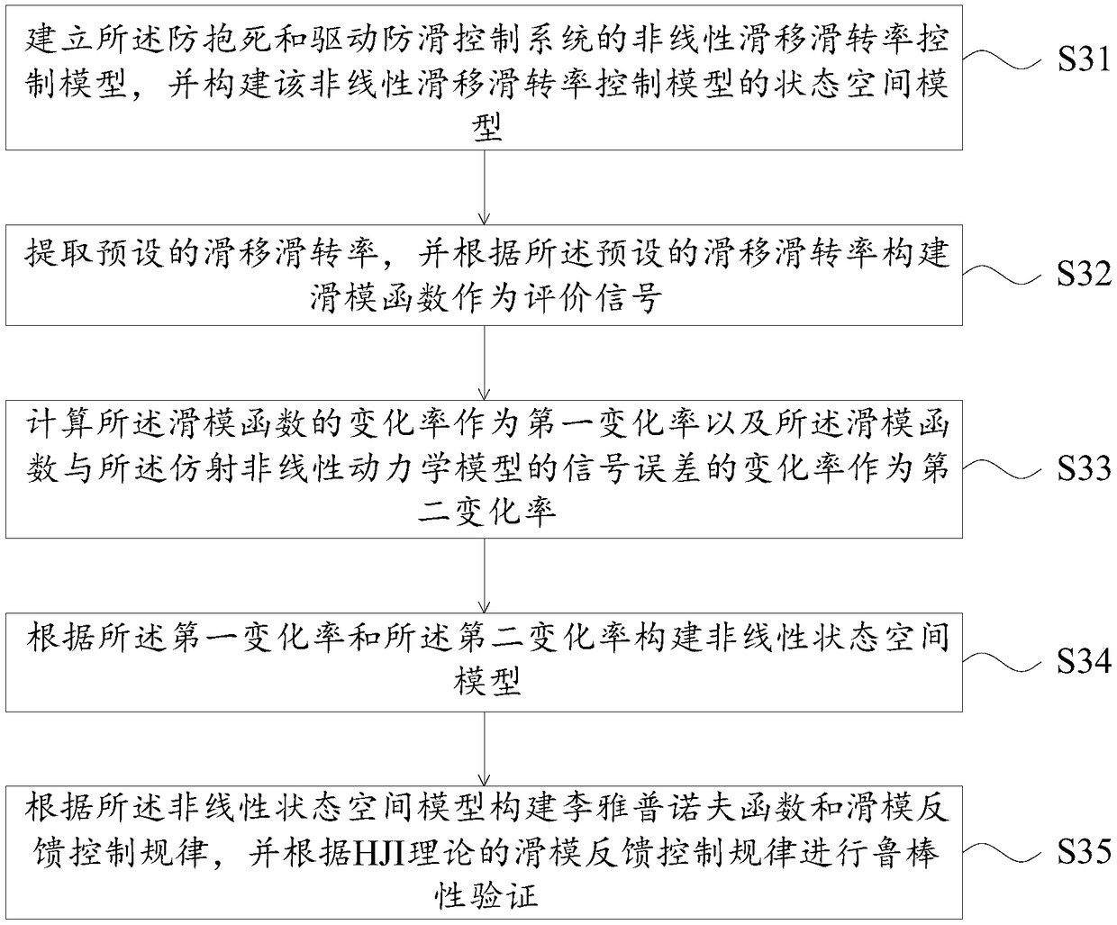 Slip and trackslip rate linear control method and device and anti-brake and traction control system