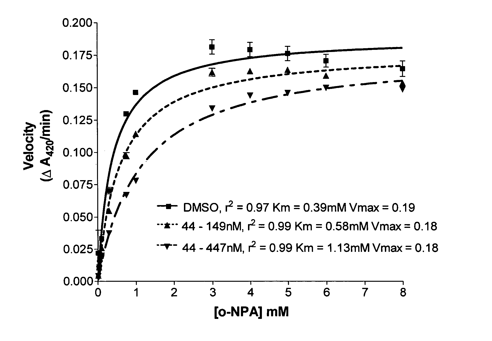 Carboxylesterase inhibitors