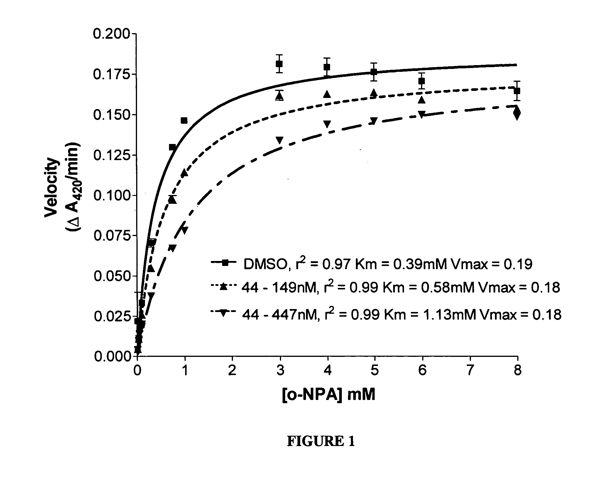 Carboxylesterase inhibitors