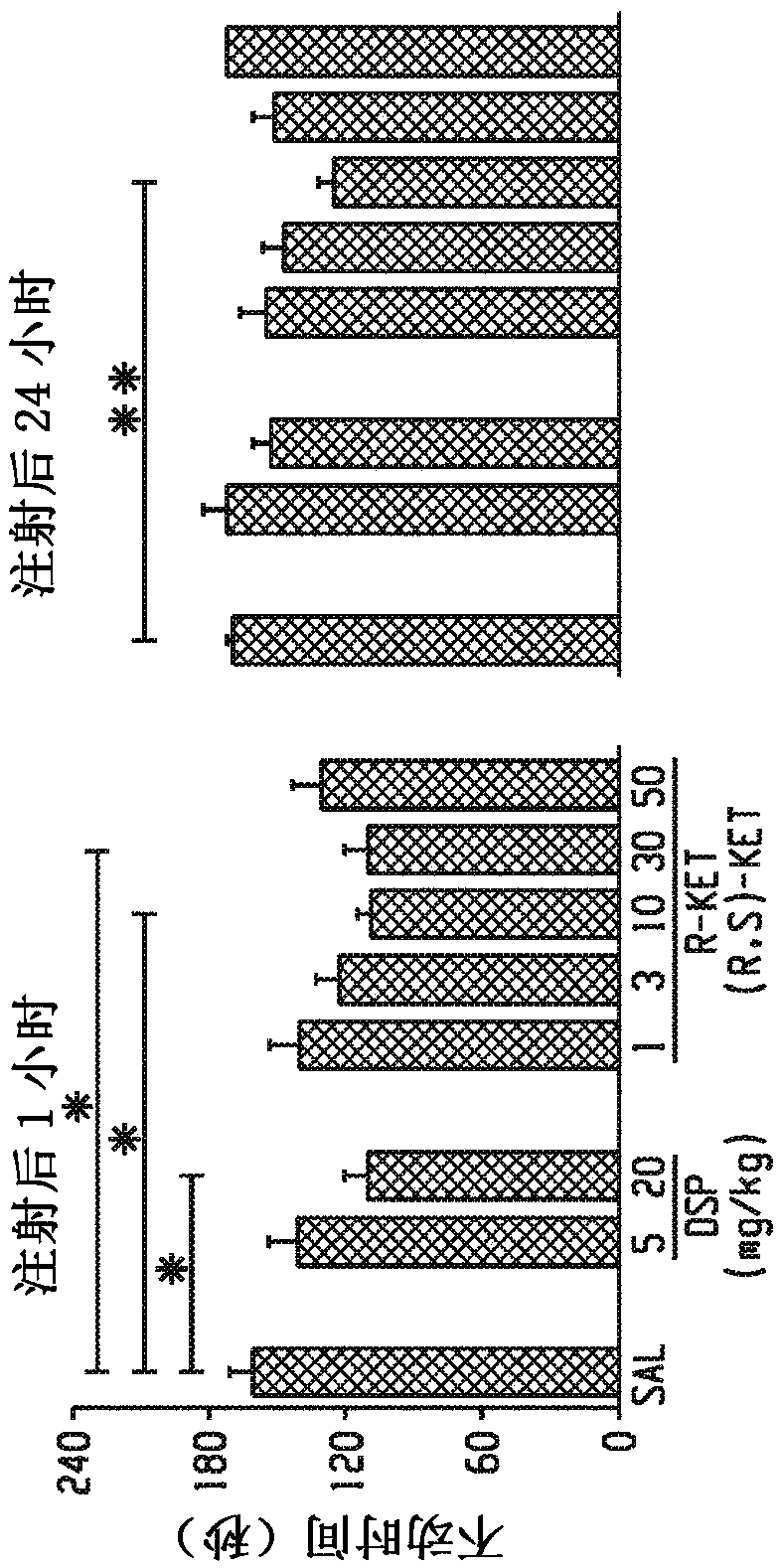 Methods of using (2r, 6r)-hydroxynorketamine and (2s, 6s)-hydroxynorketamine in treatment of depression, anxiety, anhedonia, suicidal ideation, and post traumatic stress disorders