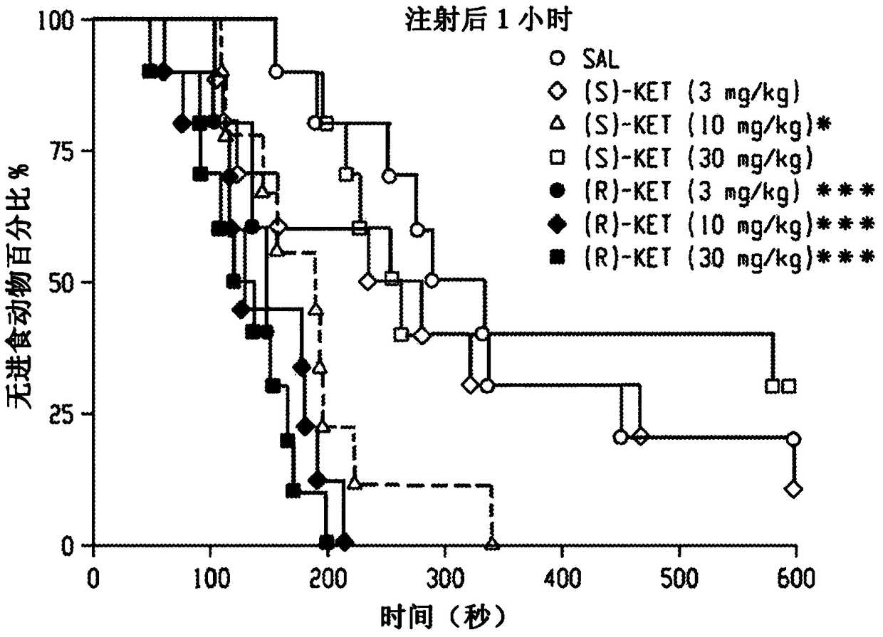 Methods of using (2r, 6r)-hydroxynorketamine and (2s, 6s)-hydroxynorketamine in treatment of depression, anxiety, anhedonia, suicidal ideation, and post traumatic stress disorders