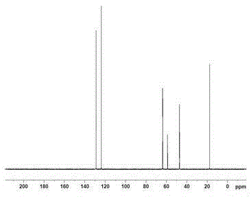 Tackifier copolymerization associate used for drilling fluid and preparation method of tackifier copolymerization associate