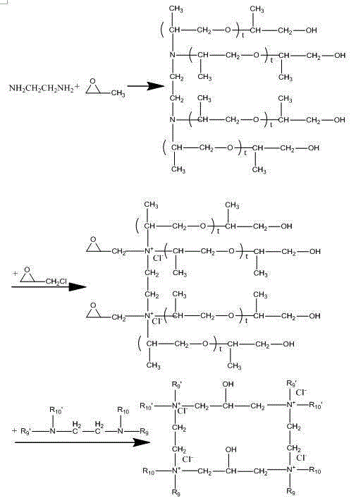 Tackifier copolymerization associate used for drilling fluid and preparation method of tackifier copolymerization associate