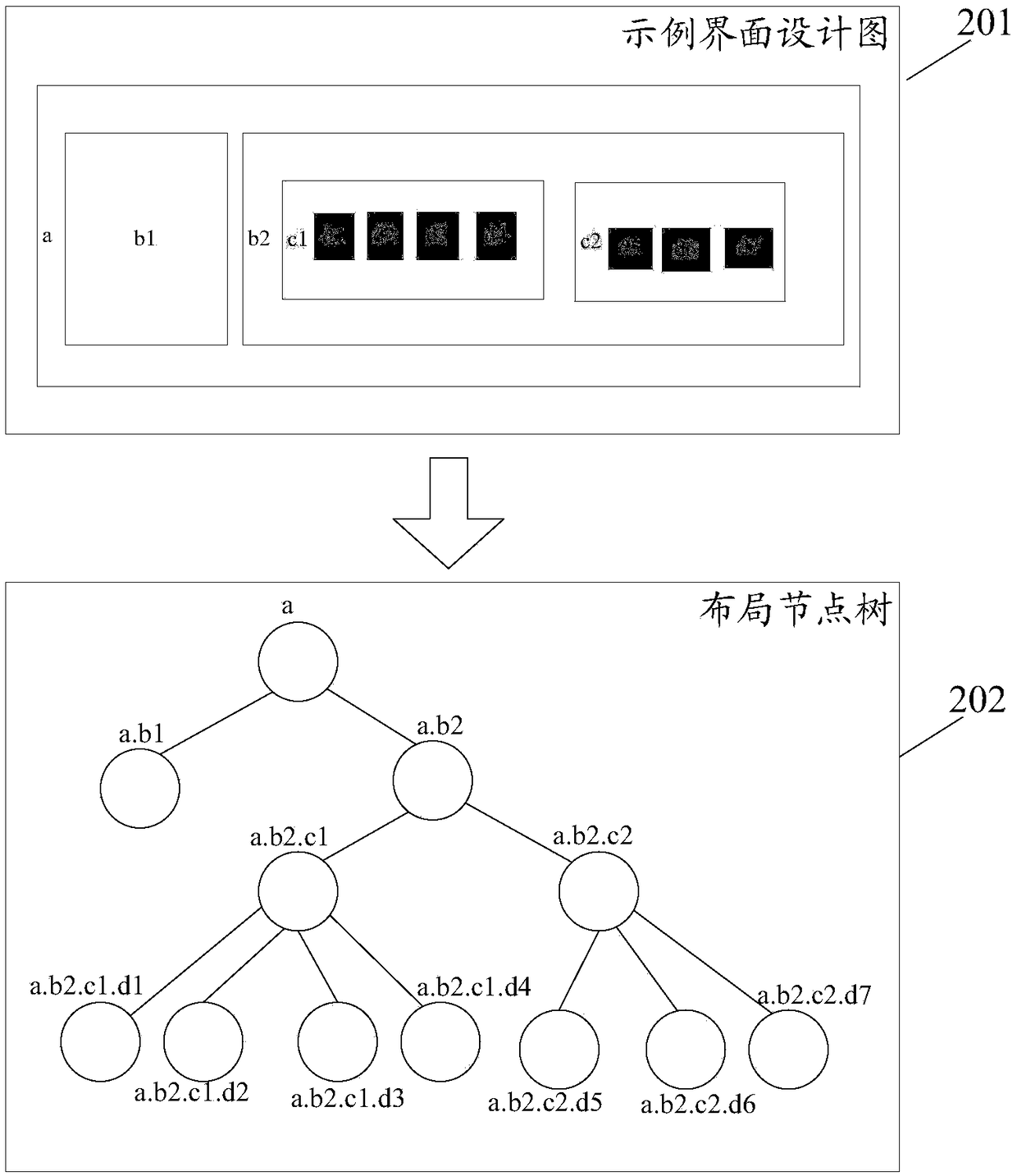 Interface layout method and device