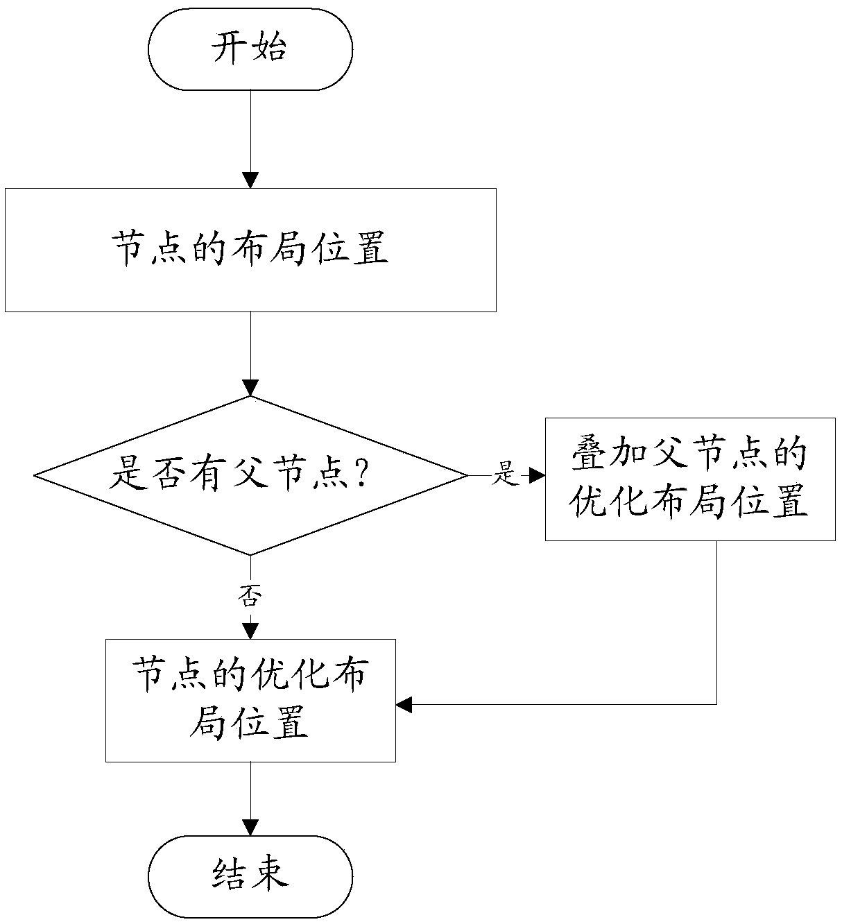 Interface layout method and device