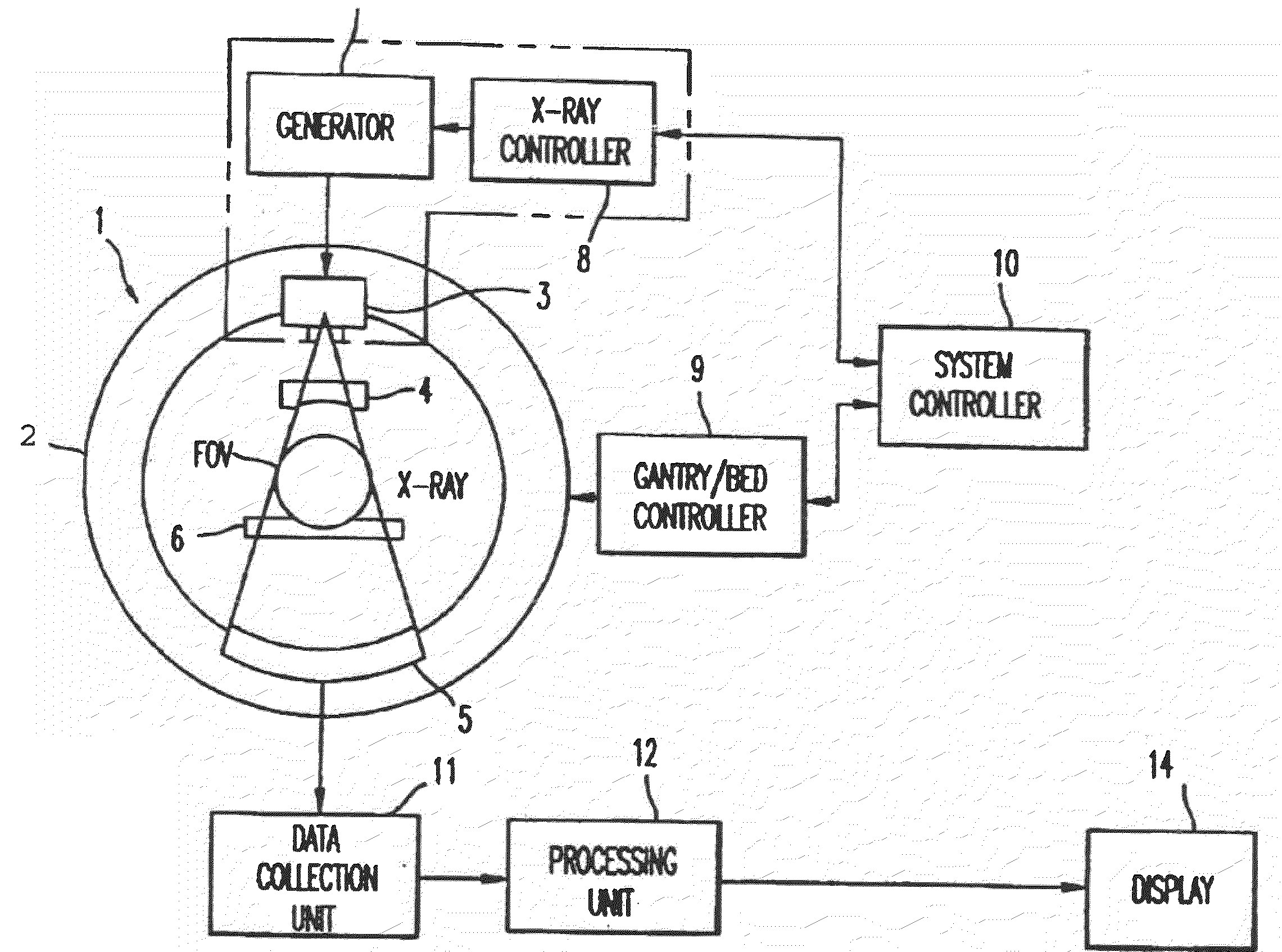 System and method for tomographic reconstruction utilizing circular trajectory and scanogram to reduce artifacts