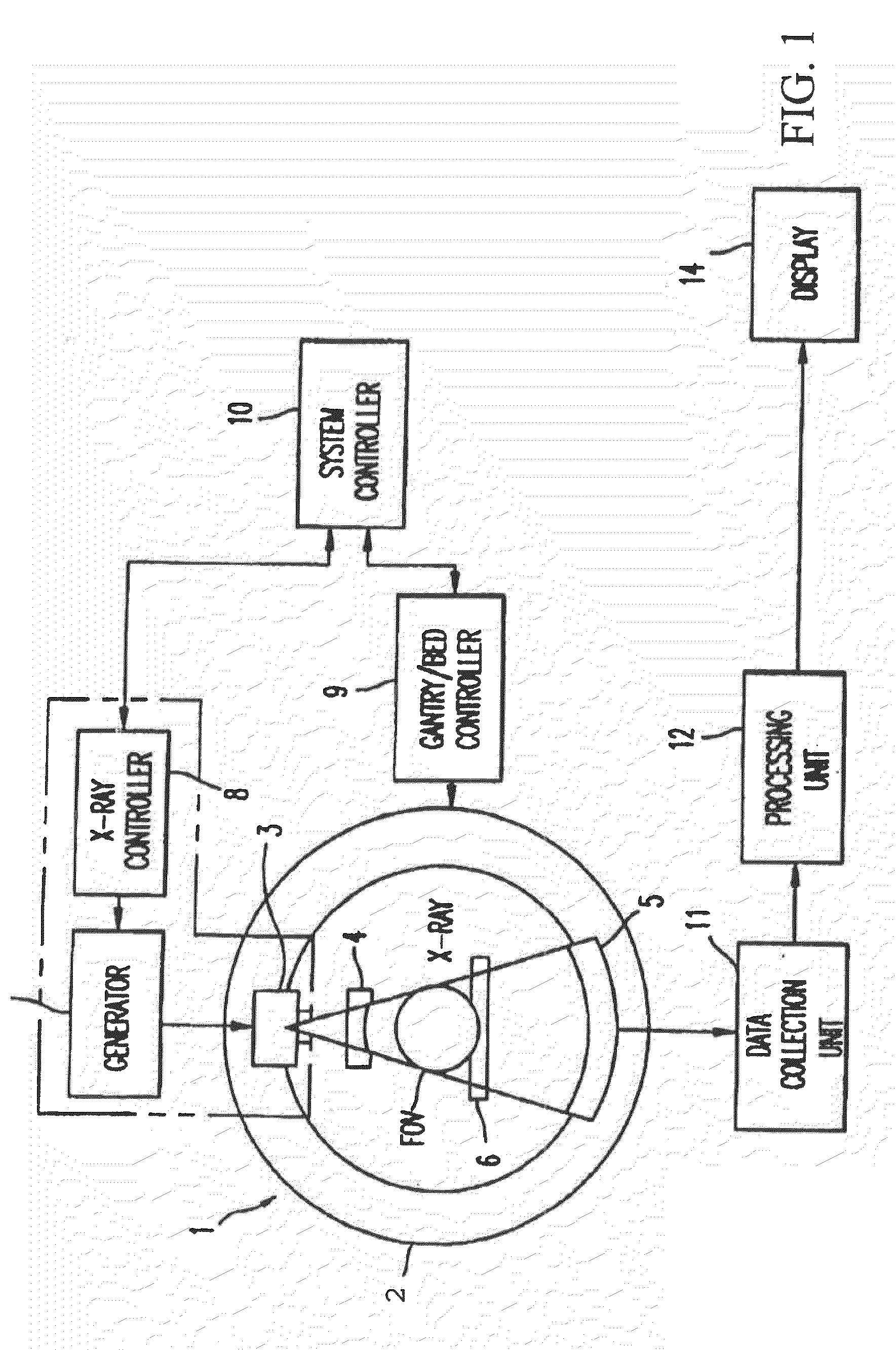 System and method for tomographic reconstruction utilizing circular trajectory and scanogram to reduce artifacts