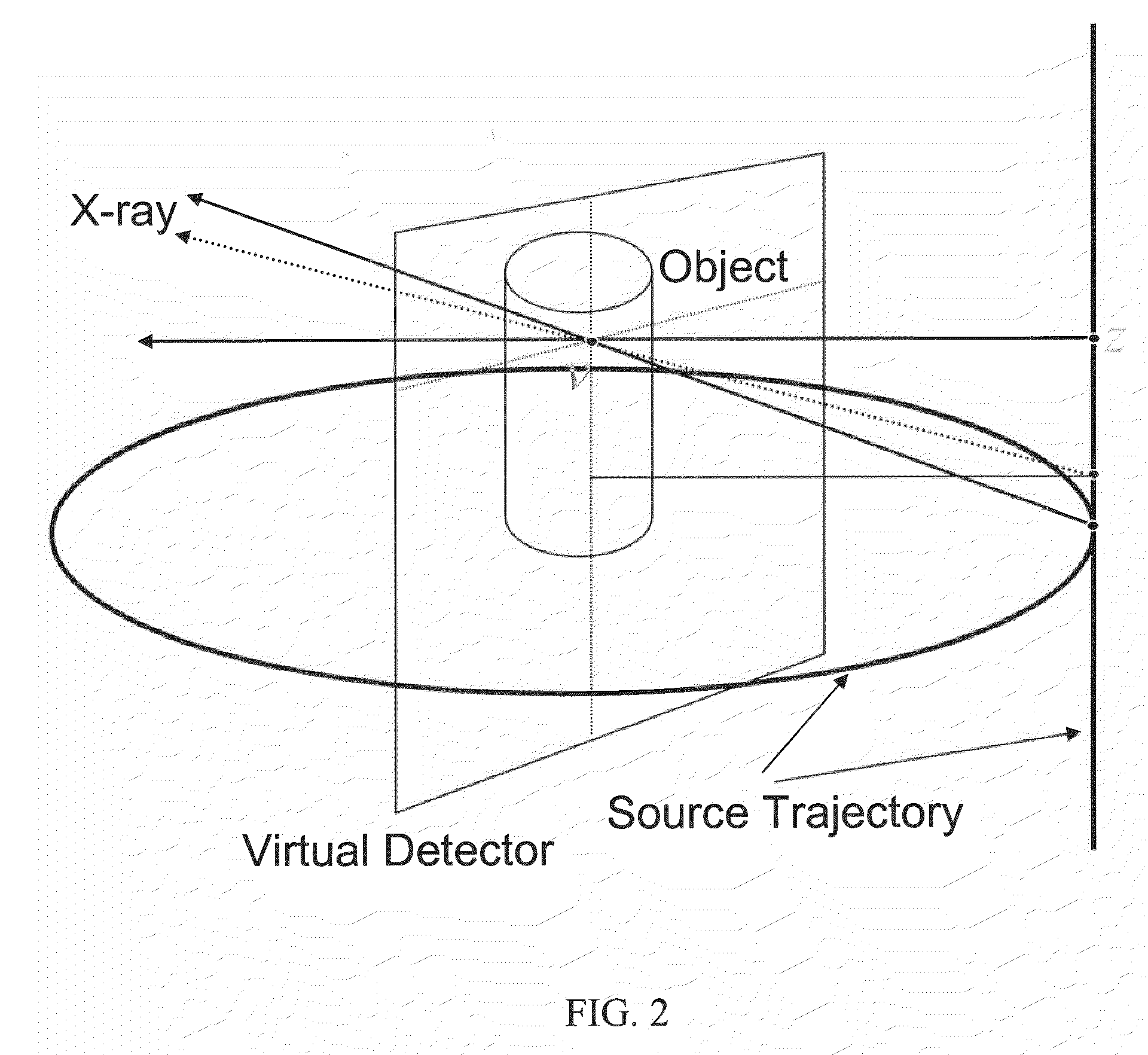 System and method for tomographic reconstruction utilizing circular trajectory and scanogram to reduce artifacts