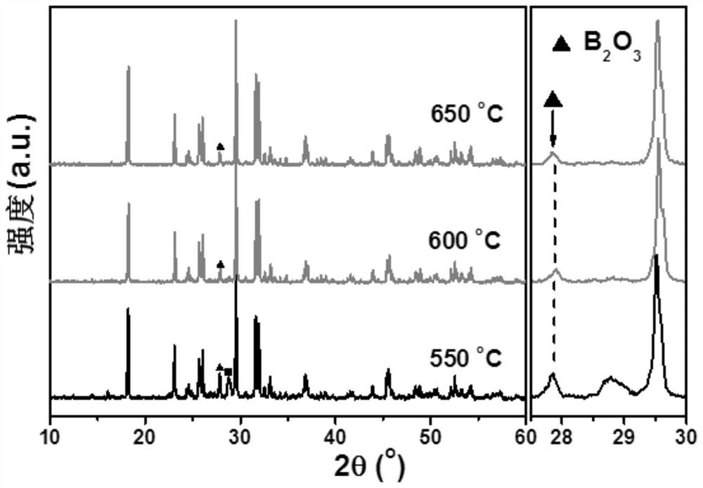 Low-temperature co-fired ceramic material with low dielectric constant and low loss and preparation method thereof