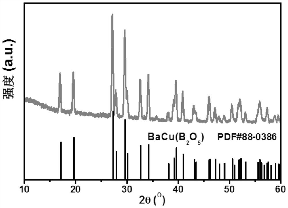 Low-temperature co-fired ceramic material with low dielectric constant and low loss and preparation method thereof