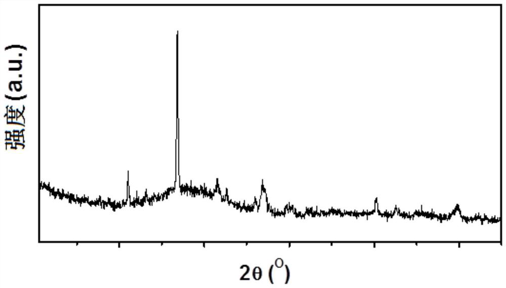 Low-temperature co-fired ceramic material with low dielectric constant and low loss and preparation method thereof