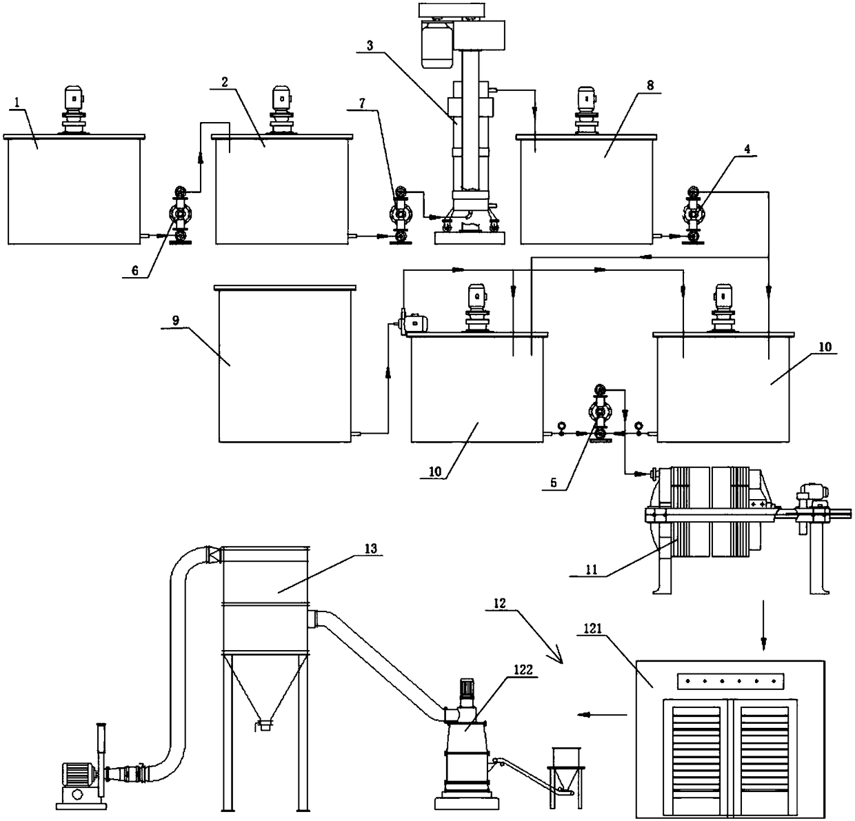 Production process and production device of ultrafine boron carbide micropowder