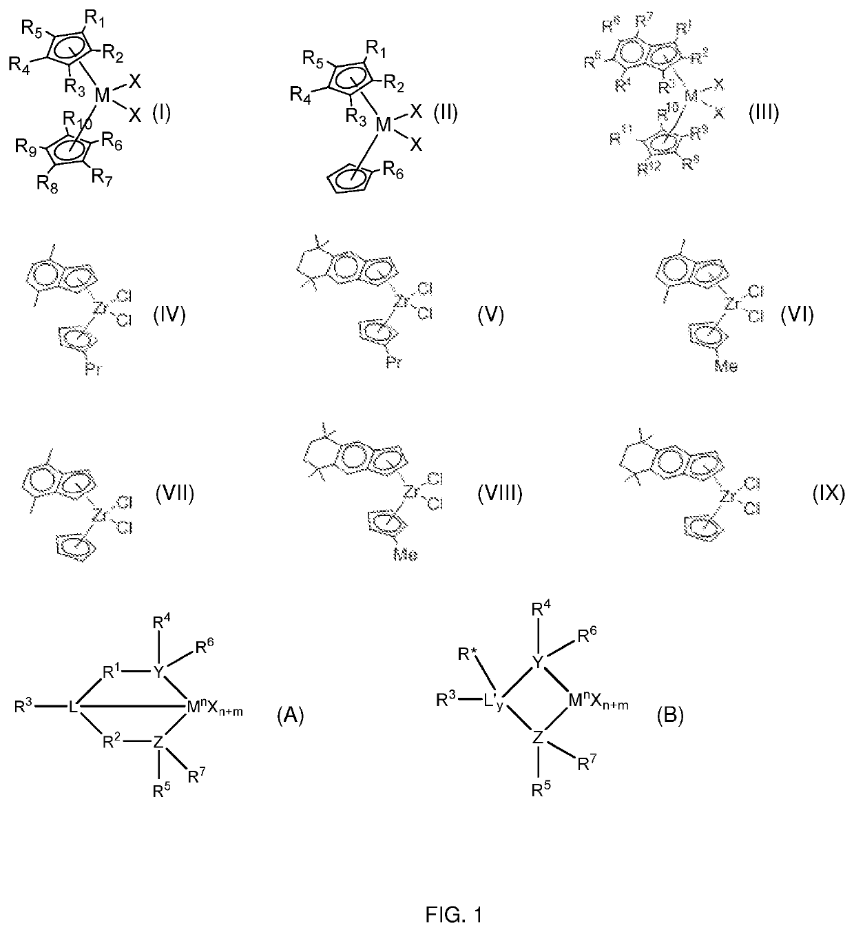 Polyethylene composition