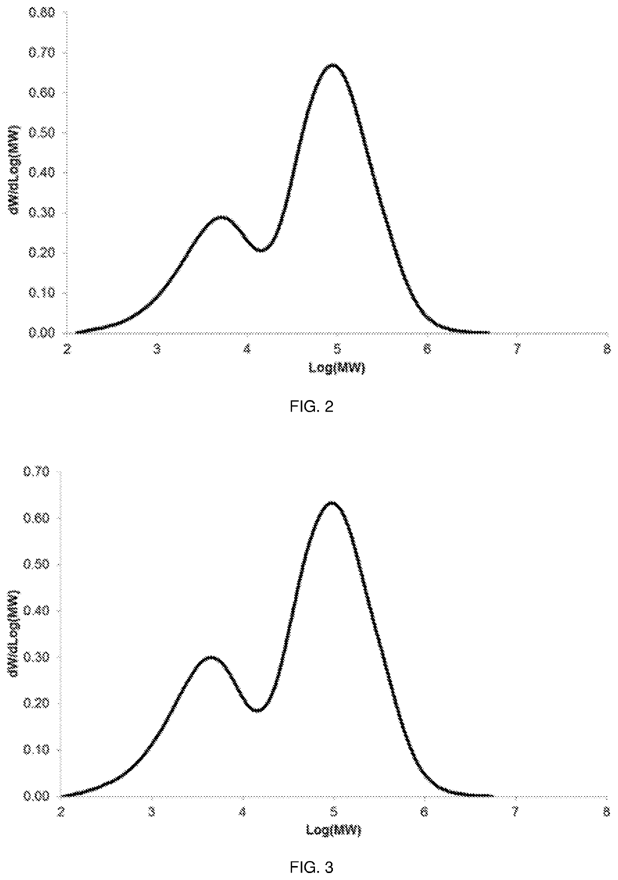 Polyethylene composition