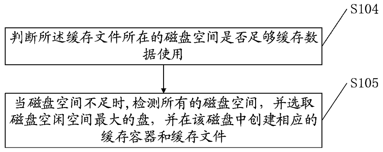 A p2p cache file management method and device