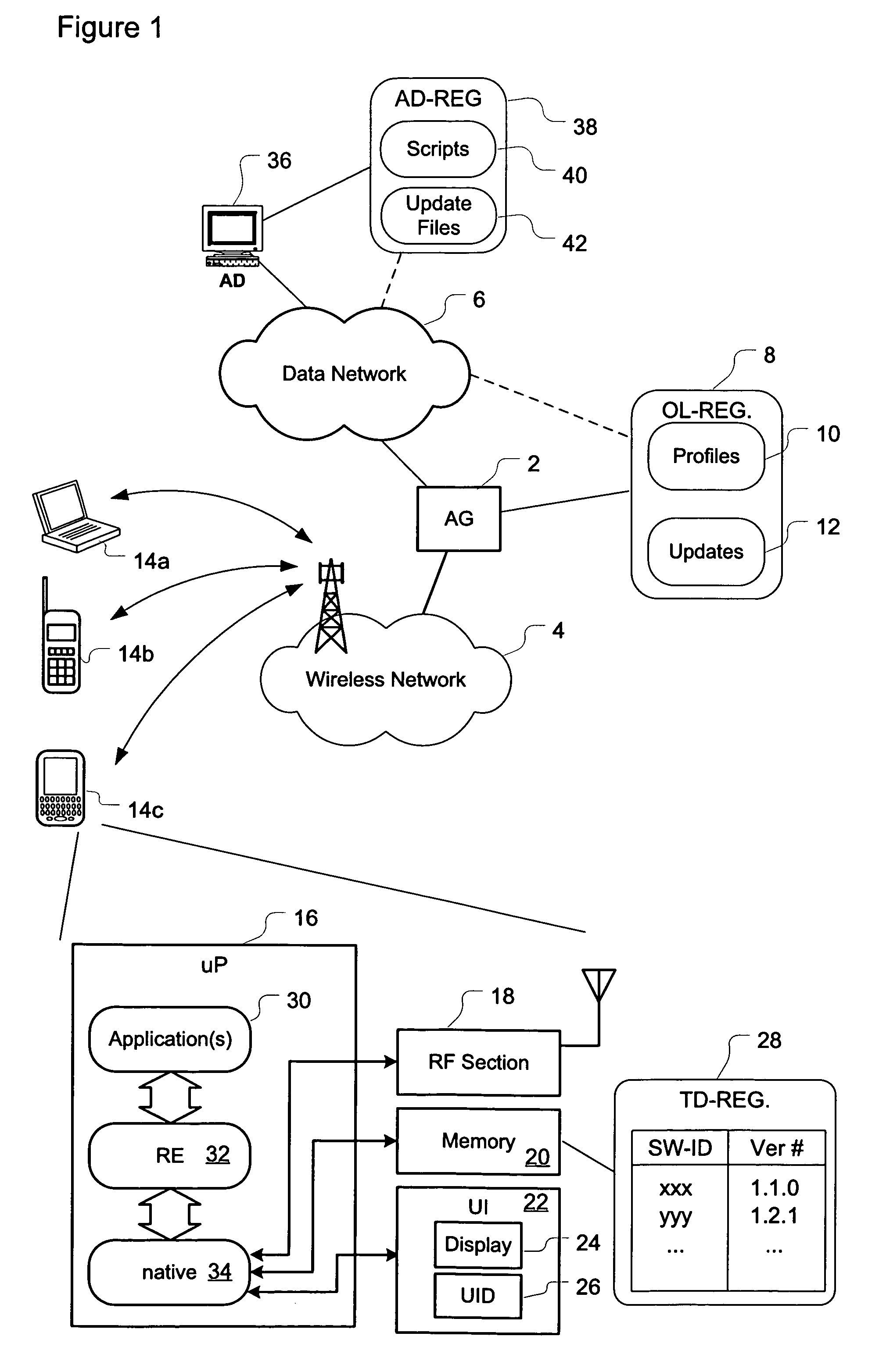 Method and system for controlling software version updates