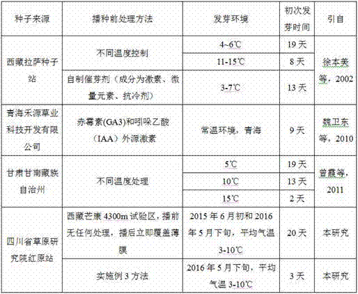 Method for rapid germination of Elymus dahuricus Turcz. seeds