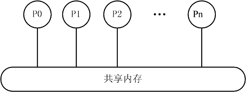 Multi-core parallel calculation method for weather radar data