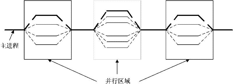 Multi-core parallel calculation method for weather radar data