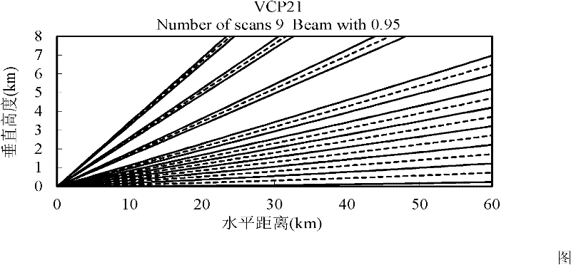 Multi-core parallel calculation method for weather radar data